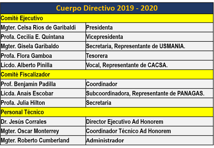 Cuerpo Directivo de FUCER